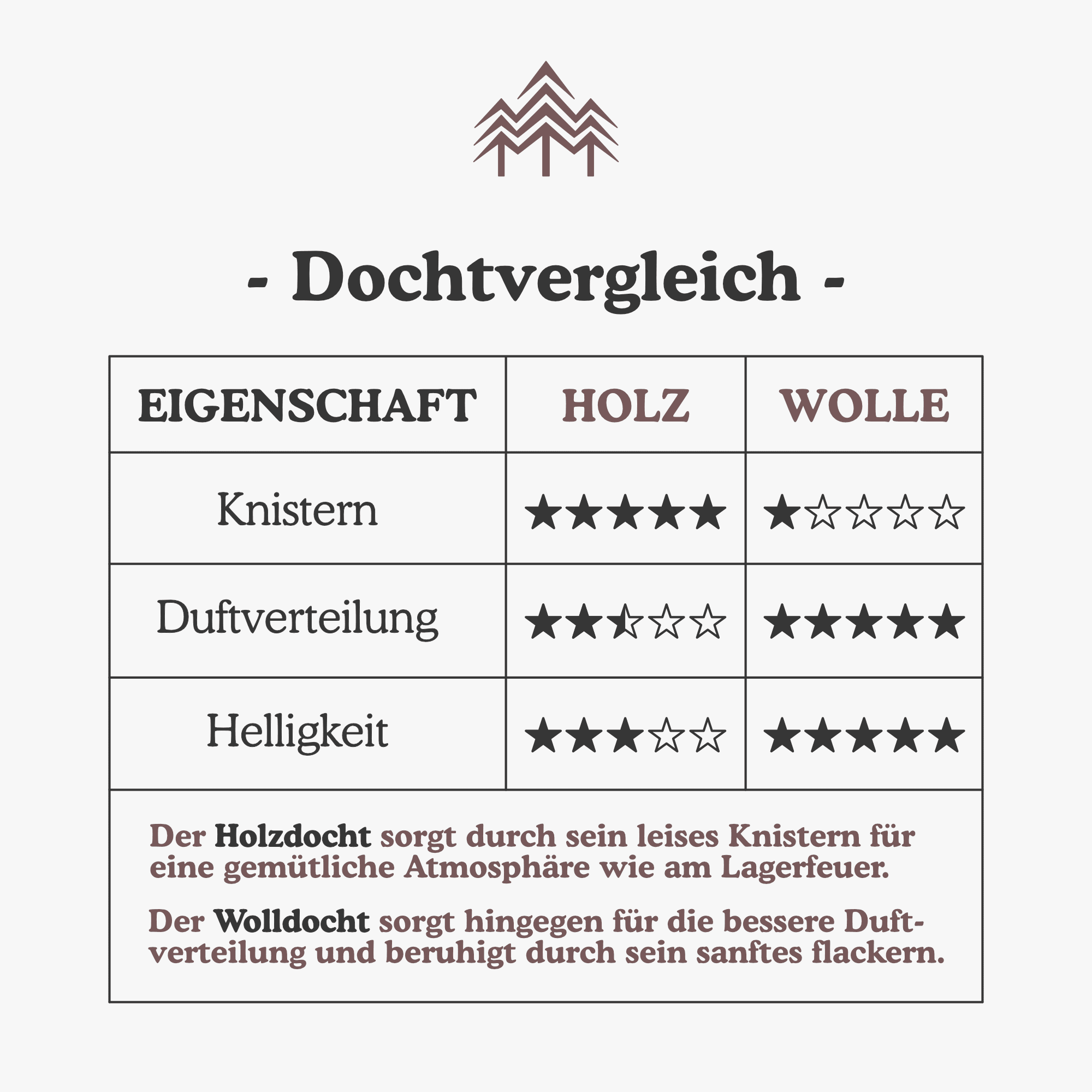 Waldluft Kerze (🌲)